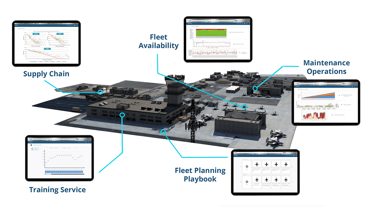 Fleet Planning Solution